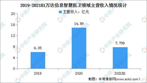 2022年中国智慧医疗市场前景及投资研究预测报告